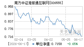 026555基金近期净值走势图