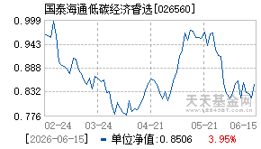 026560基金近期净值走势图