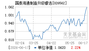 026562基金近期净值走势图