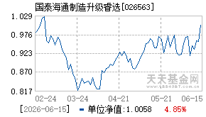 026563基金近期净值走势图