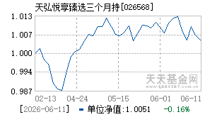 026568基金近期净值走势图