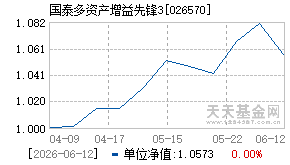 026570基金近期净值走势图
