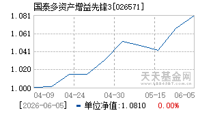 026571基金近期净值走势图
