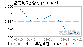 026574基金近期净值走势图