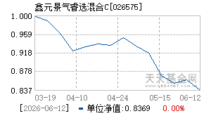 026575基金近期净值走势图