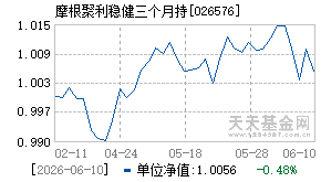 026576基金近期净值走势图