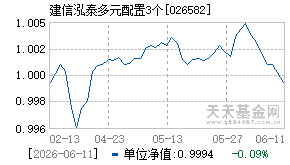 026582基金近期净值走势图