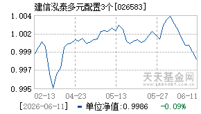 026583基金近期净值走势图