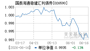 026590基金近期净值走势图