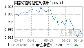 026591基金近期净值走势图