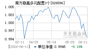 026596基金近期净值走势图