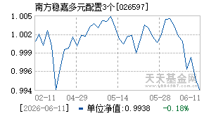 026597基金近期净值走势图