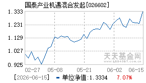 026602基金近期净值走势图