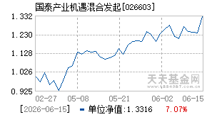 026603基金近期净值走势图