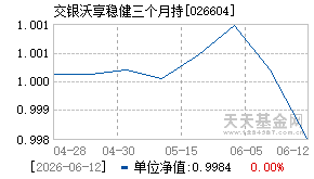 026604基金近期净值走势图