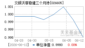 026605基金近期净值走势图