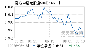 026606基金近期净值走势图