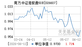 026607基金近期净值走势图