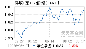 026608基金近期净值走势图