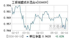 026609基金近期净值走势图