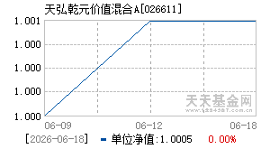 026611基金近期净值走势图