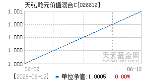 026612基金近期净值走势图