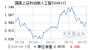 026613基金近期净值走势图