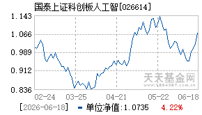 026614基金近期净值走势图
