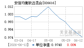 026616基金近期净值走势图