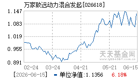 026618基金近期净值走势图