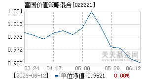 026621基金近期净值走势图
