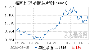 026623基金近期净值走势图