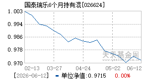 026624基金近期净值走势图