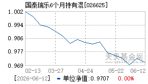 026625基金近期净值走势图