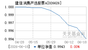 026626基金近期净值走势图