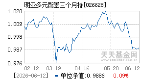 026628基金近期净值走势图