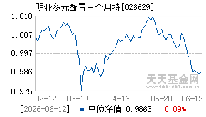 026629基金近期净值走势图