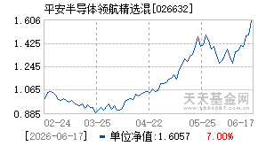 026632基金近期净值走势图