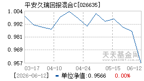 026635基金近期净值走势图