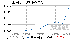 026636基金近期净值走势图
