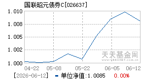 026637基金近期净值走势图