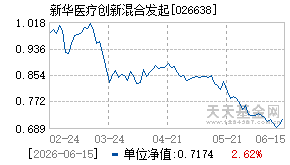 026638基金近期净值走势图