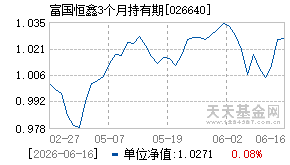 026640基金近期净值走势图