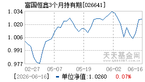 026641基金近期净值走势图