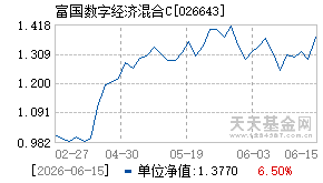 026643基金近期净值走势图