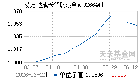 026644基金近期净值走势图