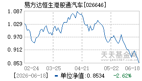 026646基金近期净值走势图