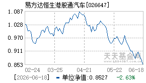 026647基金近期净值走势图