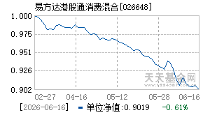 026648基金近期净值走势图