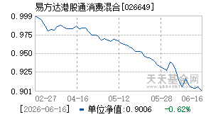 026649基金近期净值走势图